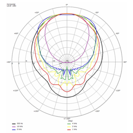 Tweeters - B&C Speakers - ME464