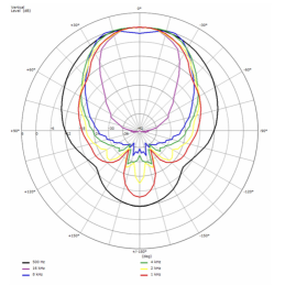 	Tweeters - B&C Speakers - ME464