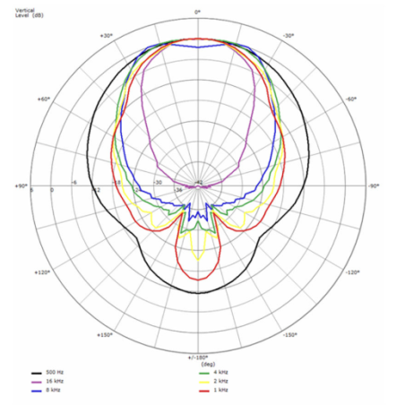 Tweeters - B&C Speakers - ME464