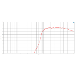 	Tweeters - B&C Speakers - DE360