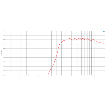 Tweeters - B&C Speakers - DE360