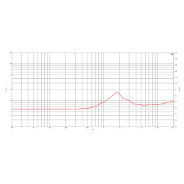 	Tweeters - B&C Speakers - DE360