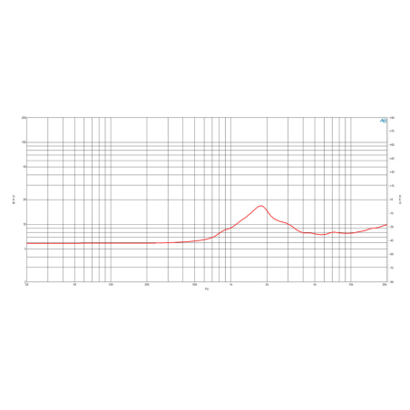 Tweeters - B&C Speakers - DE360