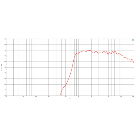 Tweeters - B&C Speakers - DE36