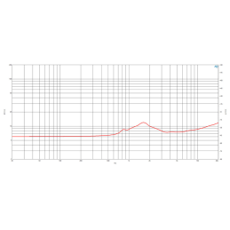 	Tweeters - B&C Speakers - DE36