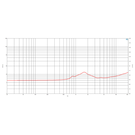 Tweeters - B&C Speakers - DE36