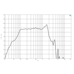 	Hauts parleurs basse fréquence - B&C Speakers - 15NBX100