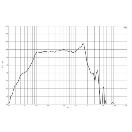 Hauts parleurs basse fréquence - B&C Speakers - 15NBX100
