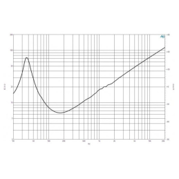 	Hauts parleurs basse fréquence - B&C Speakers - 15NBX100
