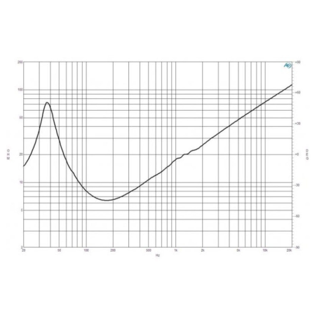 Hauts parleurs basse fréquence - B&C Speakers - 15NBX100
