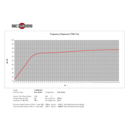 Hauts parleurs basse fréquence - B&C Speakers - 15NBX100