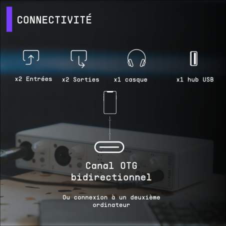Cartes son - Arturia - MiniFuse 2 OTG