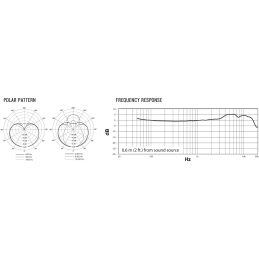	Micros studio - Shure - KSM40C
