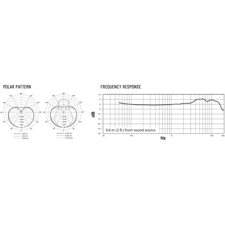 Micros studio - Shure - KSM40C