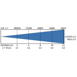 	Lyres beam - JB Systems - VANTA BEAM