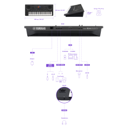 	Packs Claviers et Synthé - Yamaha - Pack PSR-SX620 + stand L-7B