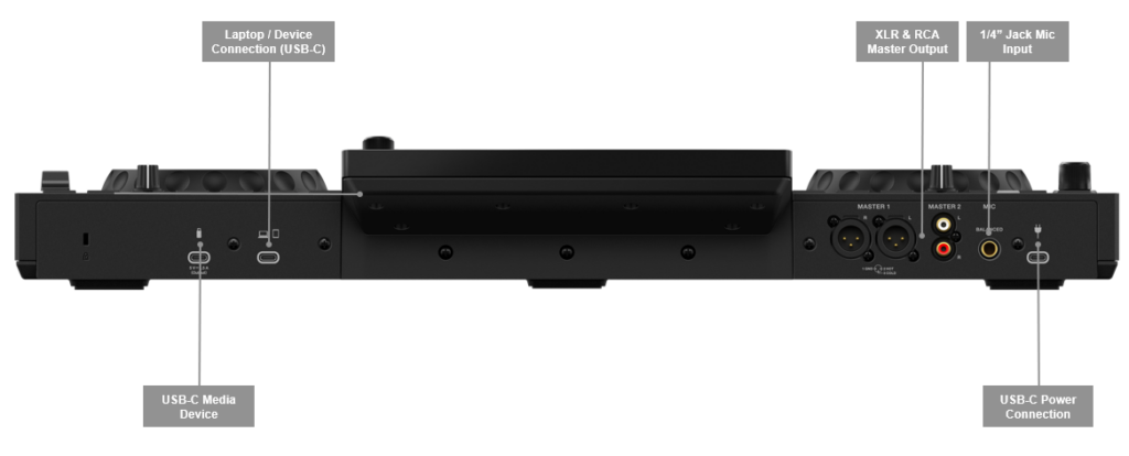 Schéma de la connectique arrière du contrôleur AlphaTheta XDJ-AN avec ports USB-C, sorties Master XLR et RCA, entrée micro jack 6,35 mm et alimentation USB-C